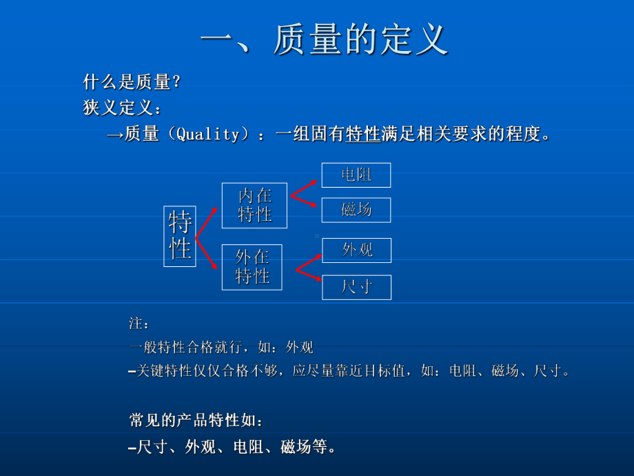 品管员培训-34页PPT课件.ppt_第2页