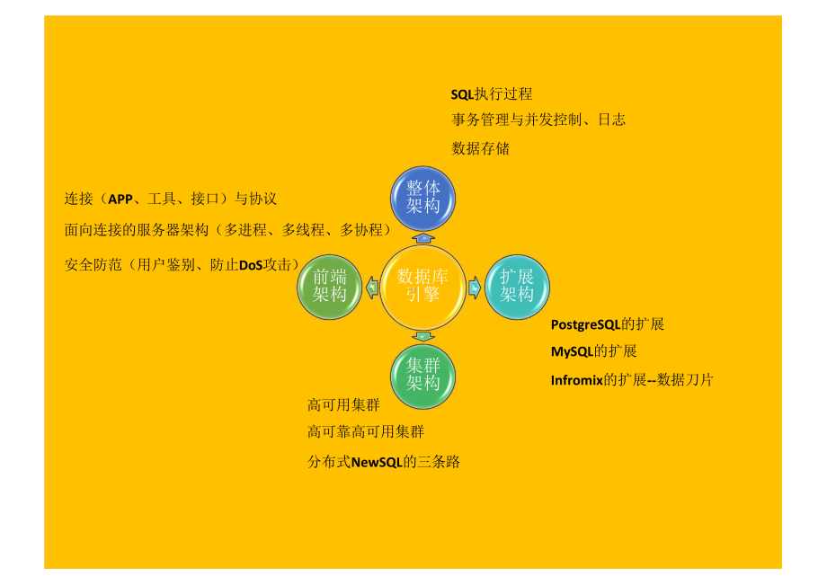 数据库引擎技术架构课件.pptx_第3页