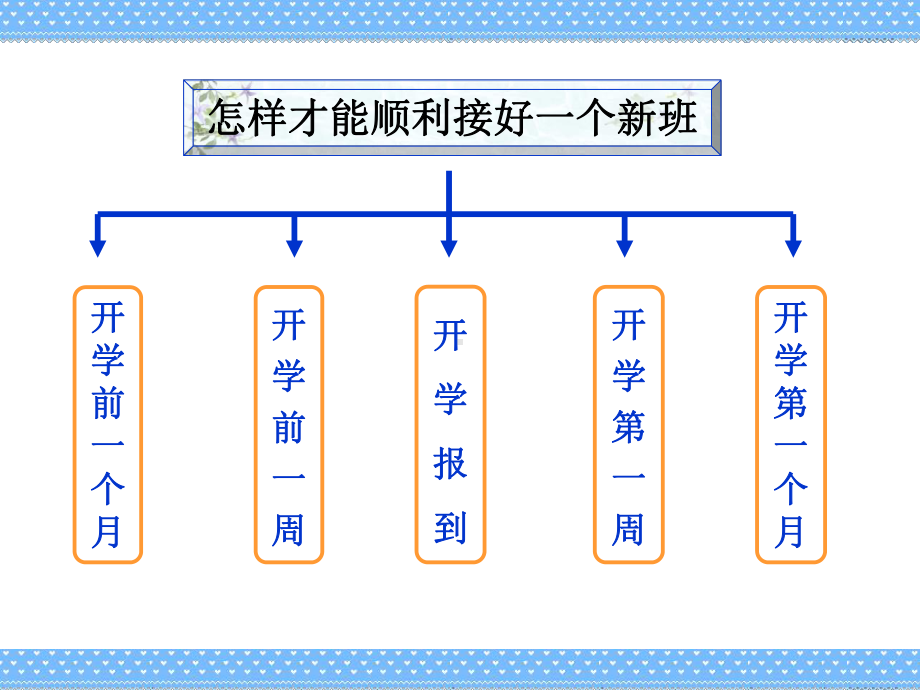 做一个老练的新班主任课件.ppt_第3页