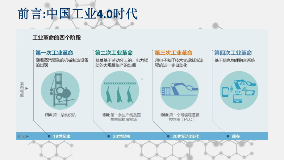 智慧服务器解决方案.pptx_第3页