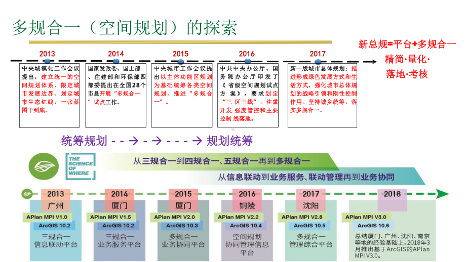 一本规划+多规合一信息平台+行政审批改革课件.pptx_第2页