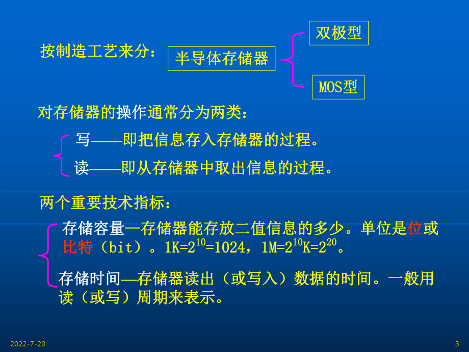 半导体存储器-PPT课件.ppt_第3页