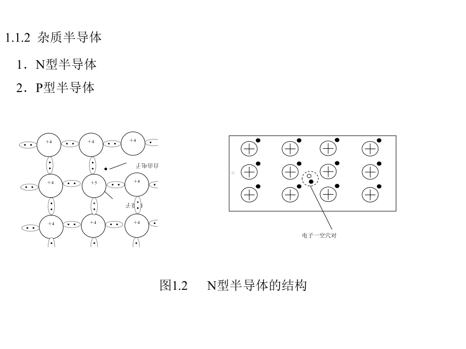 全套课件-《模拟电子技术》.ppt_第2页