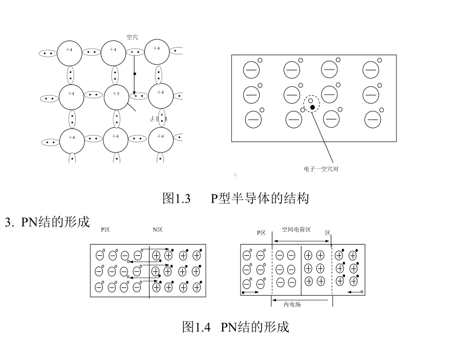 全套课件-《模拟电子技术》.ppt_第3页