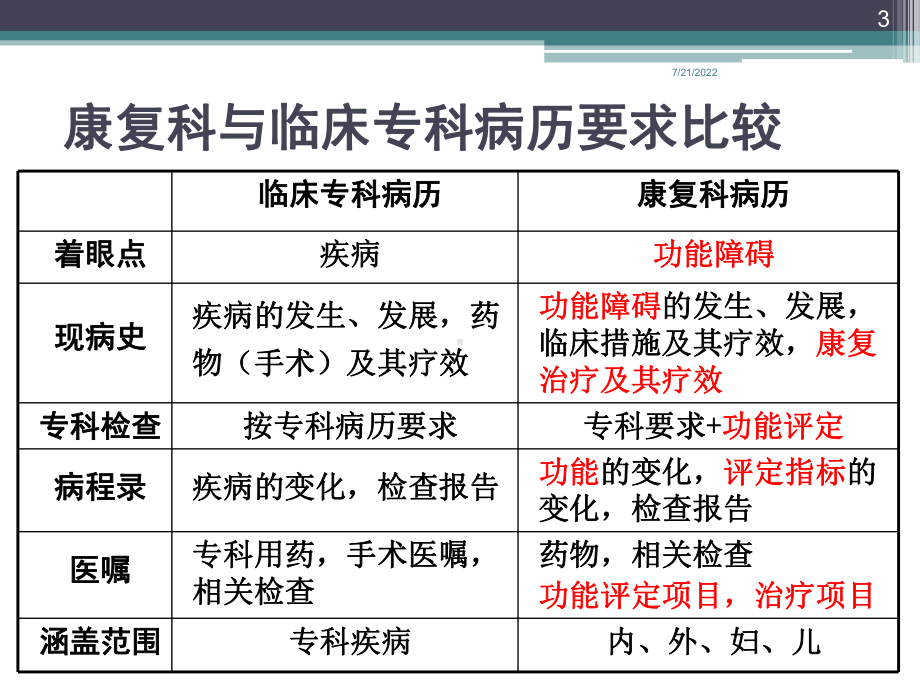 康复科病历书写规范PPT医学课件.ppt_第3页