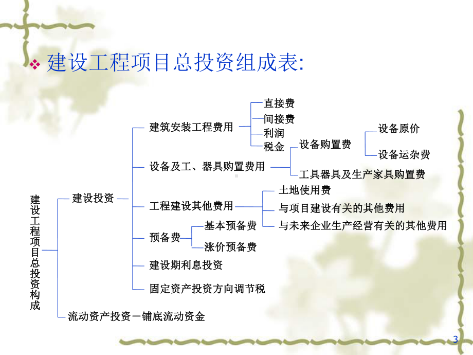 工程项目建设总投资课件.ppt_第3页