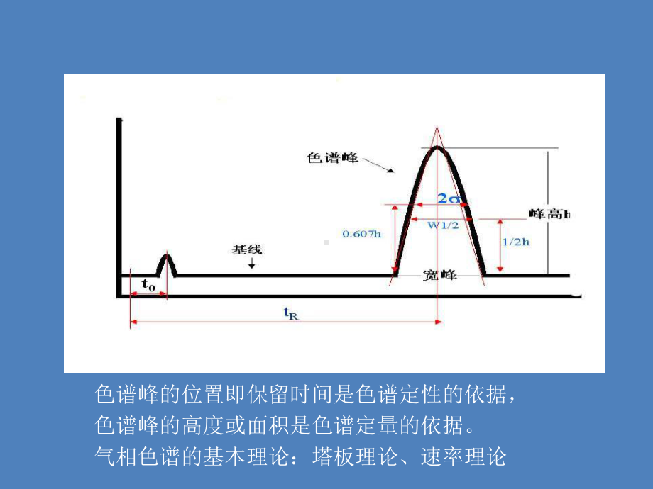 充油电气设备油中溶解气体总体分析和诊断课件.ppt_第3页