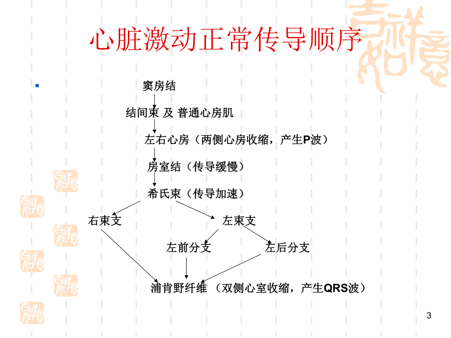 心脏传导阻滞及麻醉处理医学PPT课件.ppt_第3页