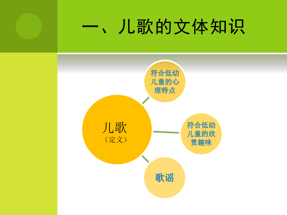 儿歌的赏析和教案设计课件.pptx_第2页