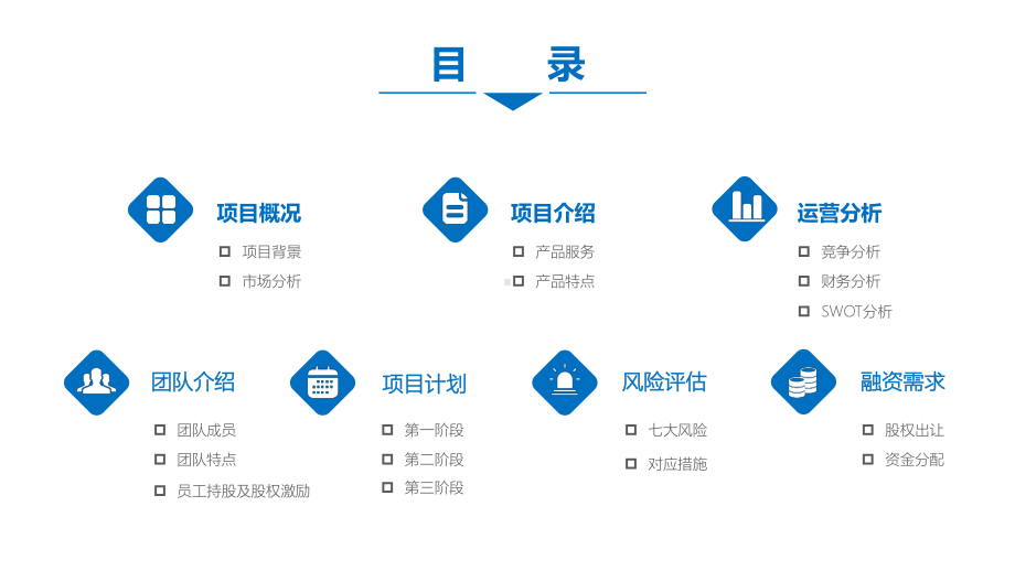 商务大楼项目融资汇报模板.pptx_第2页