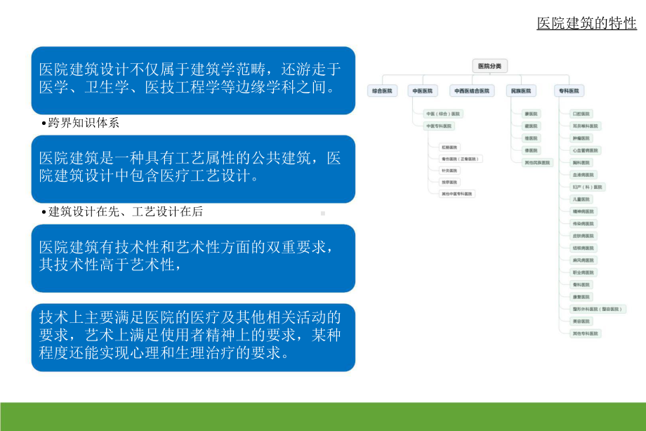 医院建筑医疗工艺设计课件.pptx_第2页