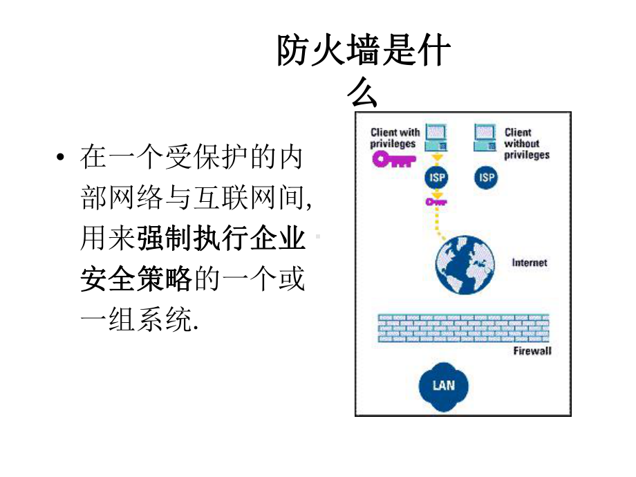 新编-计算机网络安全基础-防火墙基础-精品课件.ppt_第3页