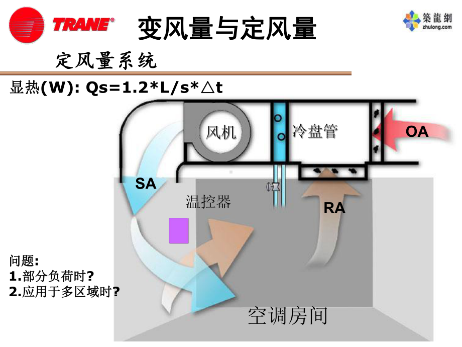 最新-特灵VAV原理结构控制介绍-PPT课件.ppt_第3页