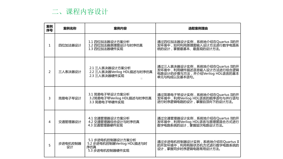 教学配套课件：电子设计自动化技术.ppt_第3页