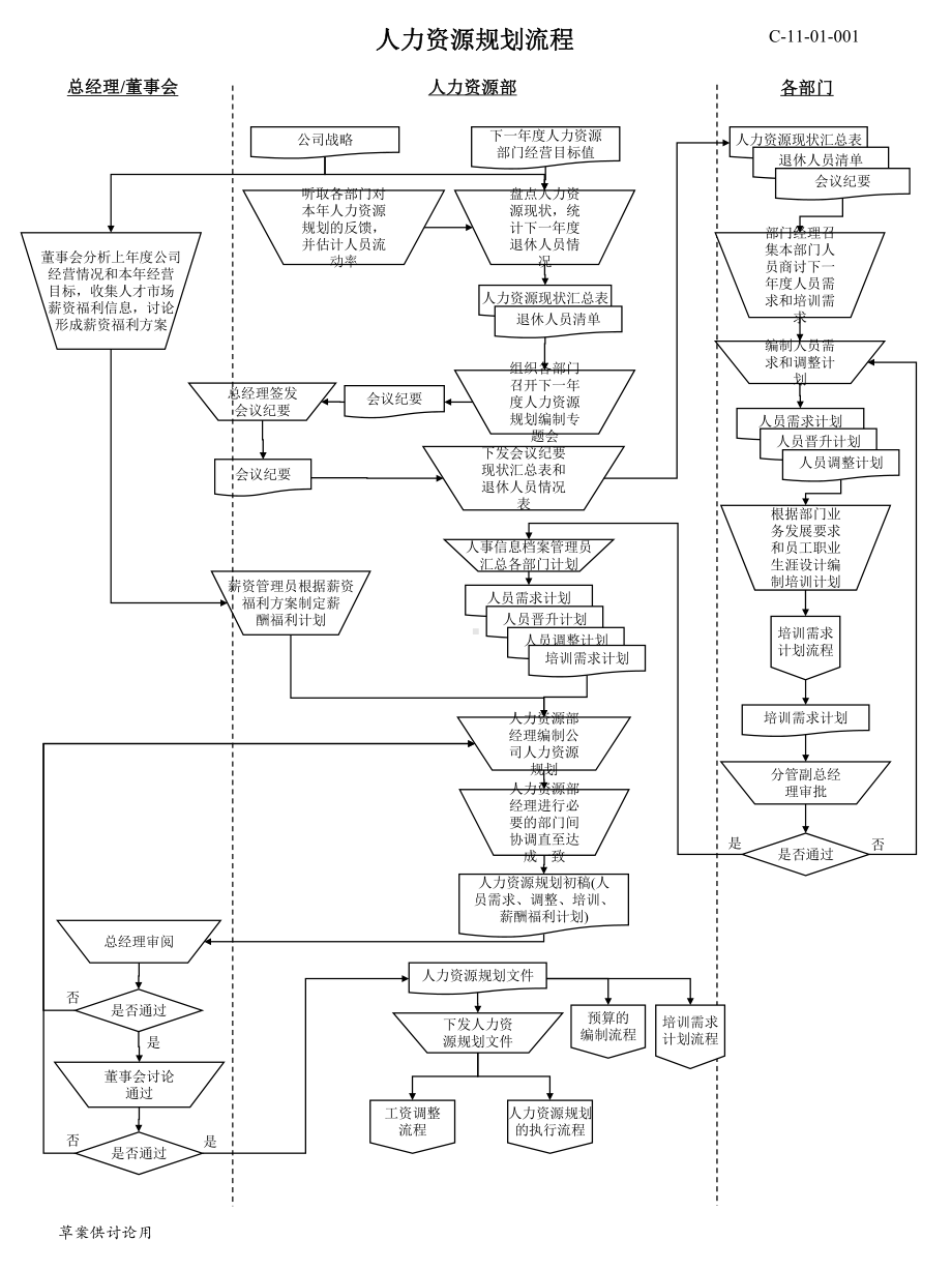 最新-人力资源六大模块流程图-PPT精品课件.ppt_第1页