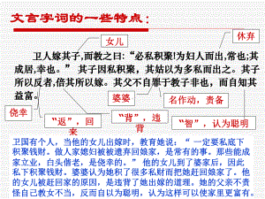 文言文实词推断方法课件.ppt