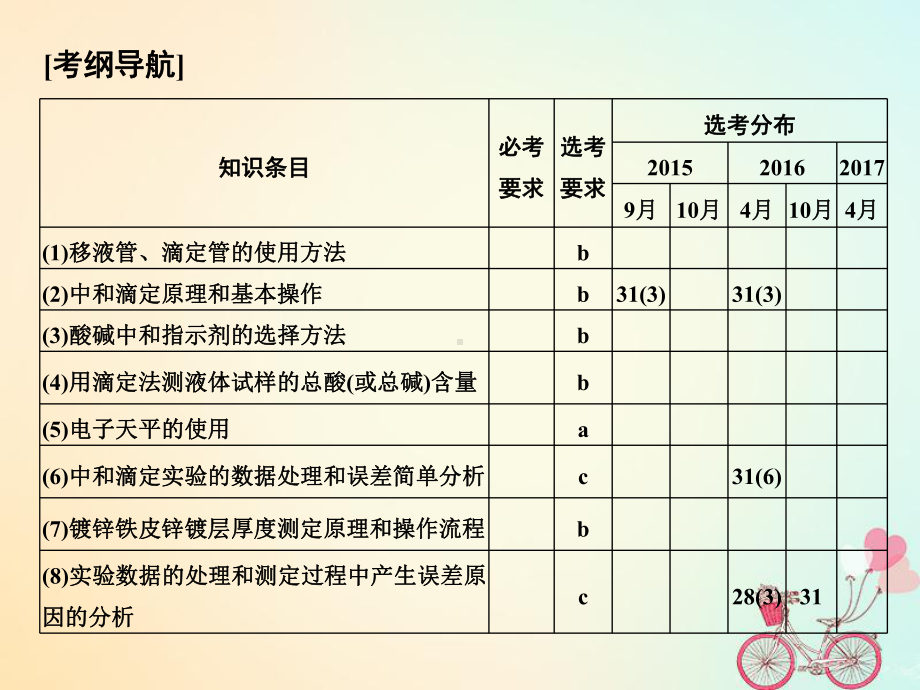 化学大一轮复习专题十一实验化学课时4物质的定量分析课件（精品课件）.ppt_第2页