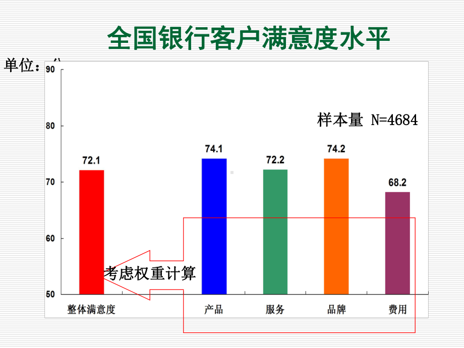 《银行柜面服务礼仪》(多图清晰)剖析-共82页课件.ppt_第3页