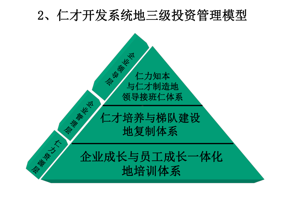 推荐课件《年度培训计划制定与管理》讲义版(同名1350).ppt_第2页