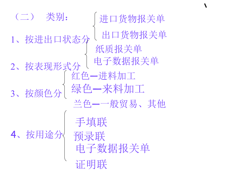 一含义类别及各联的用途含义进出口货物-PPT精品课件.ppt_第2页