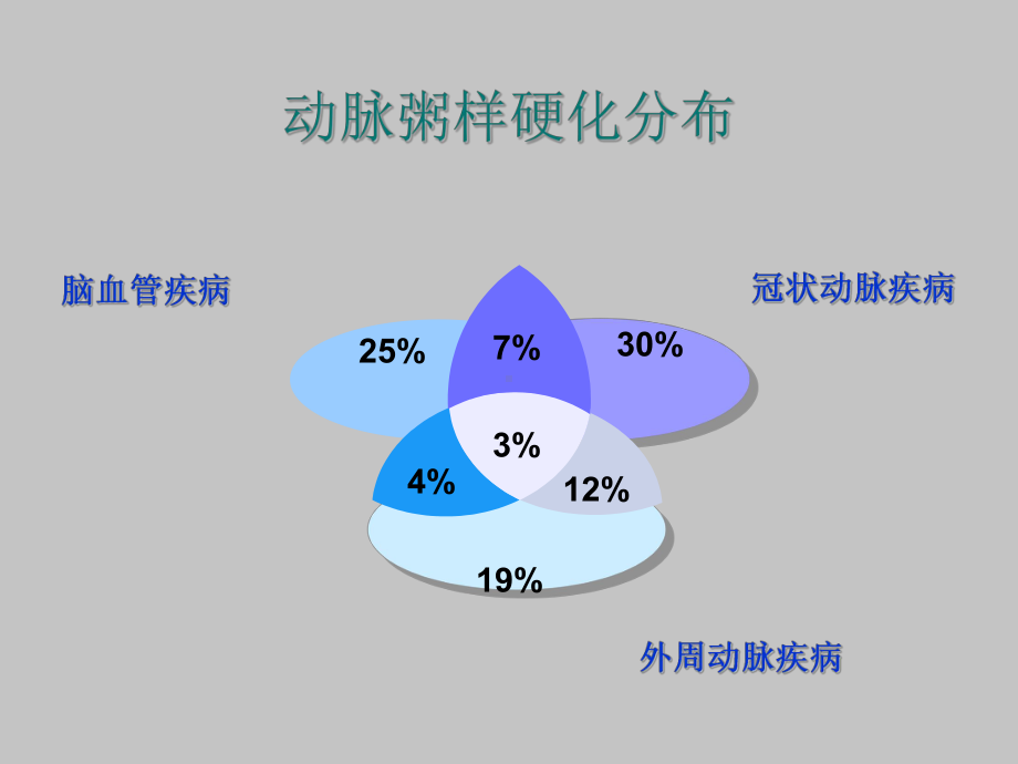 型糖尿病患者的心脑血管疾病防治ppt课件.pptx_第2页