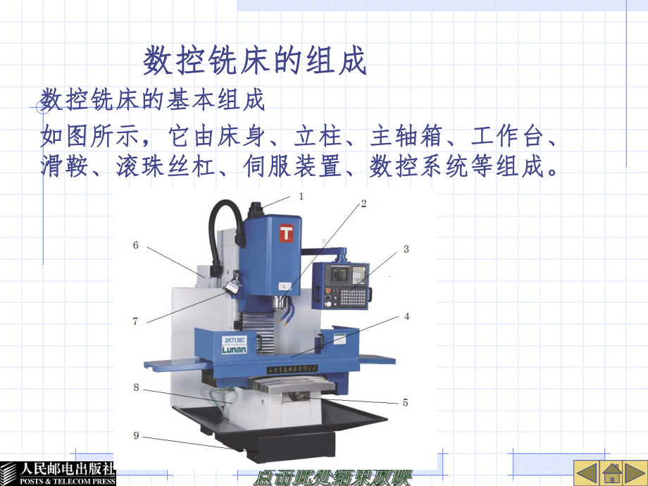 数控铣床编程基础课件.ppt_第2页