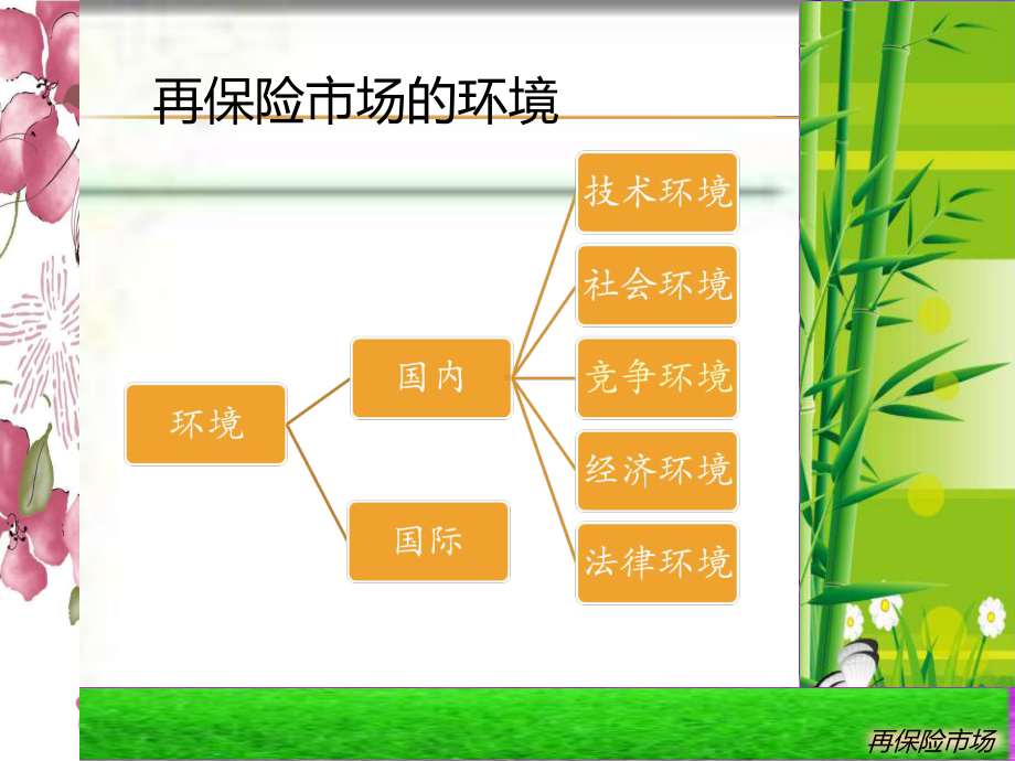 再保险市场72页PPT课件.ppt_第3页