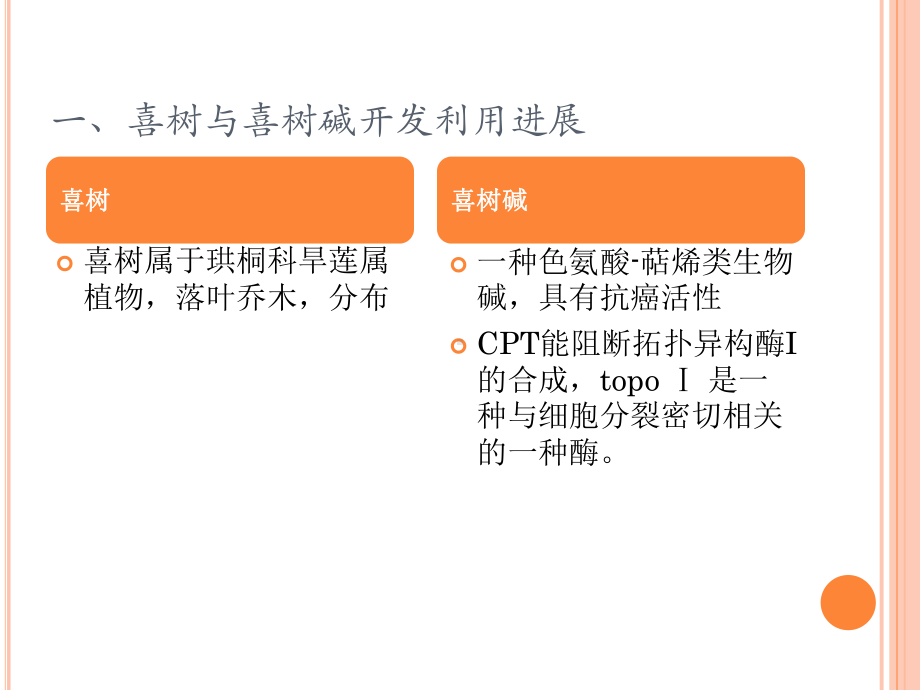 影响喜树碱含量的影响因子及其喜树碱在抗肿瘤方面的研究课件.pptx_第2页