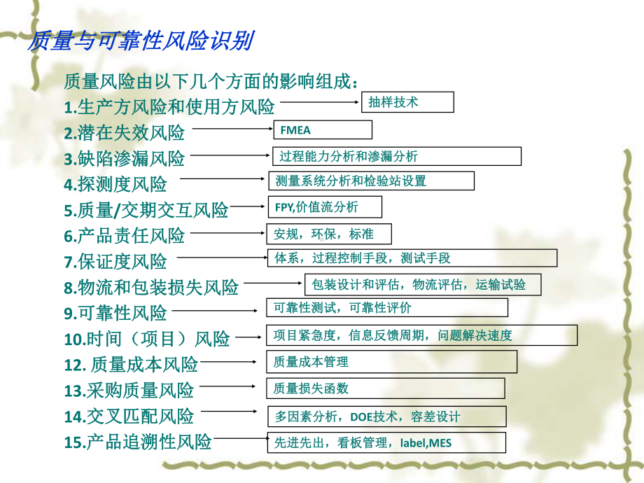 品质管理概述1课件.ppt_第2页