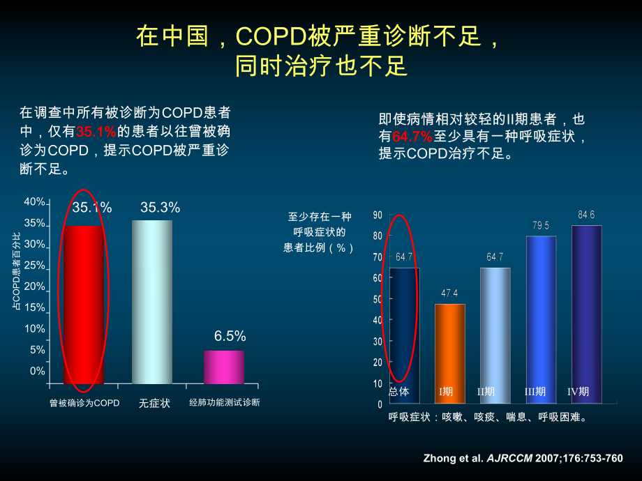 慢性阻塞性肺疾病研究进展PPT课件.ppt_第3页