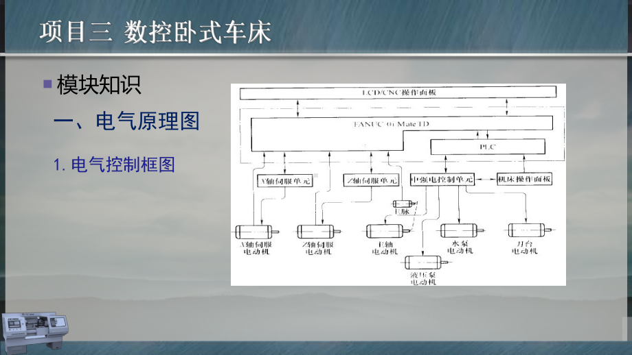 数控机床安装与调试项目三-模块四-电气课件.ppt_第3页