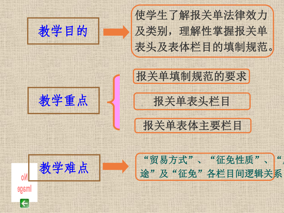 最新-第六章报关单填制-PPT精品课件.ppt_第2页