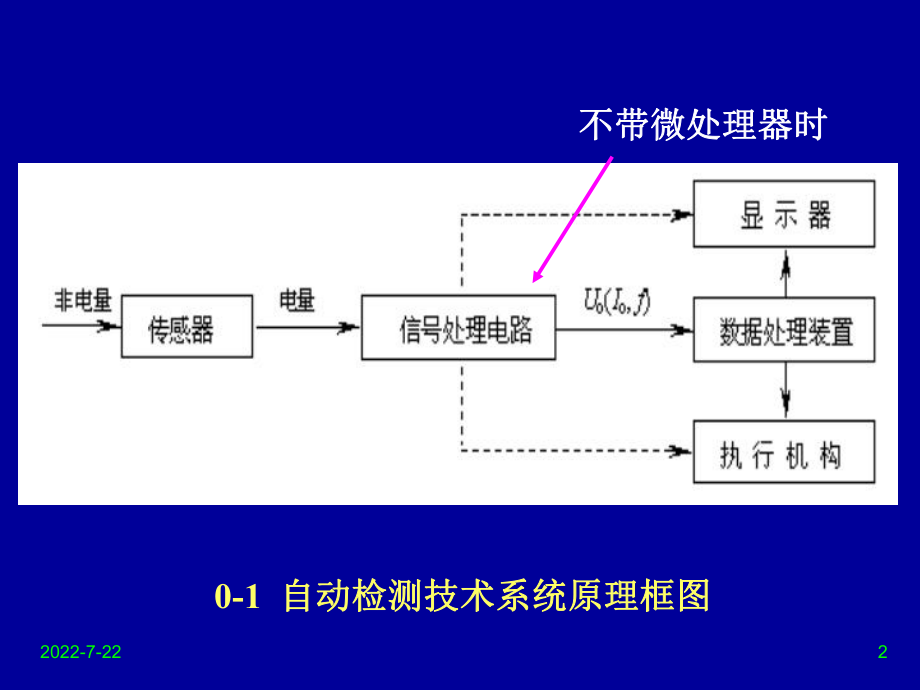 新编-传感器分类、特点及应用-精品课件.ppt_第2页