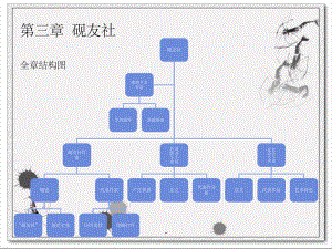 日本近现代文学流派史第三章ppt课件.ppt