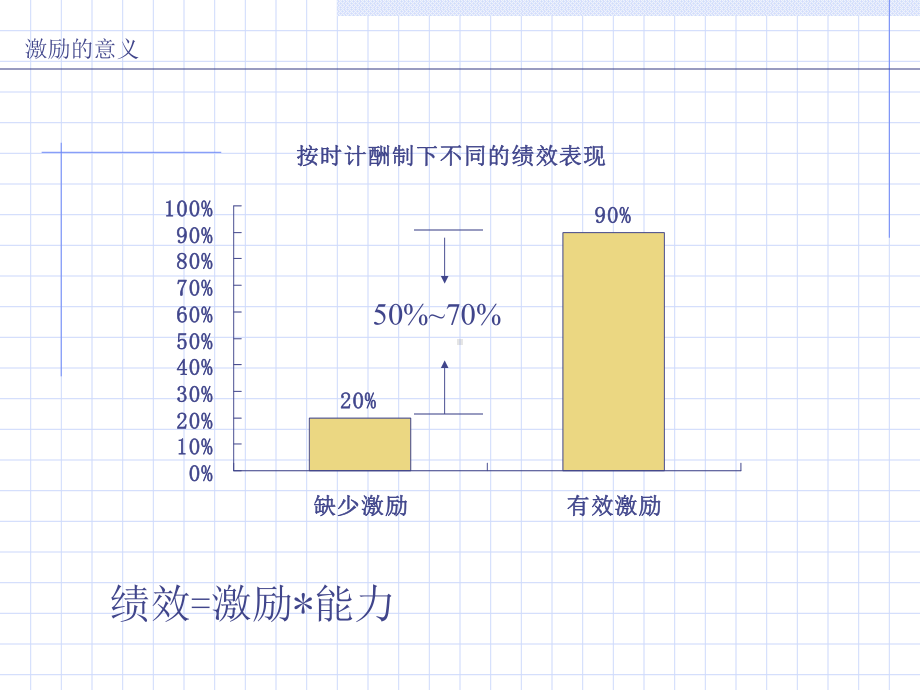 最新-有效激励与策划-PPT精品课件.ppt_第3页