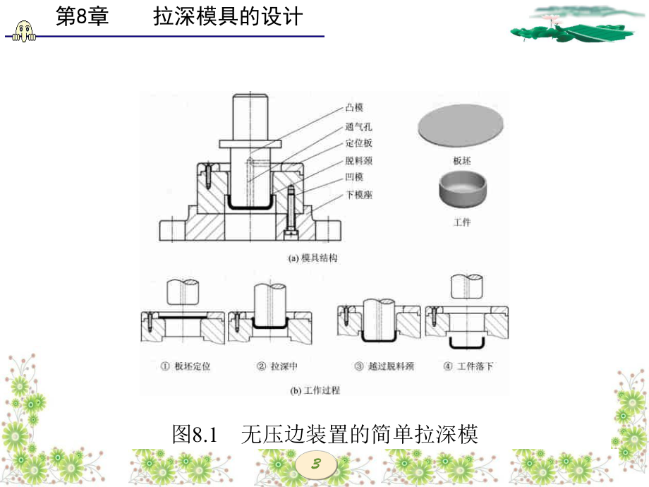 冲压工艺与模具设计()课件.ppt_第3页