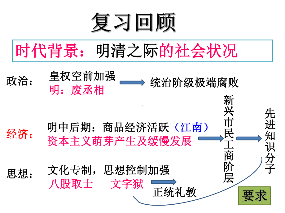 公开课进步思潮与世俗文化-共29页PPT课件.ppt_第1页