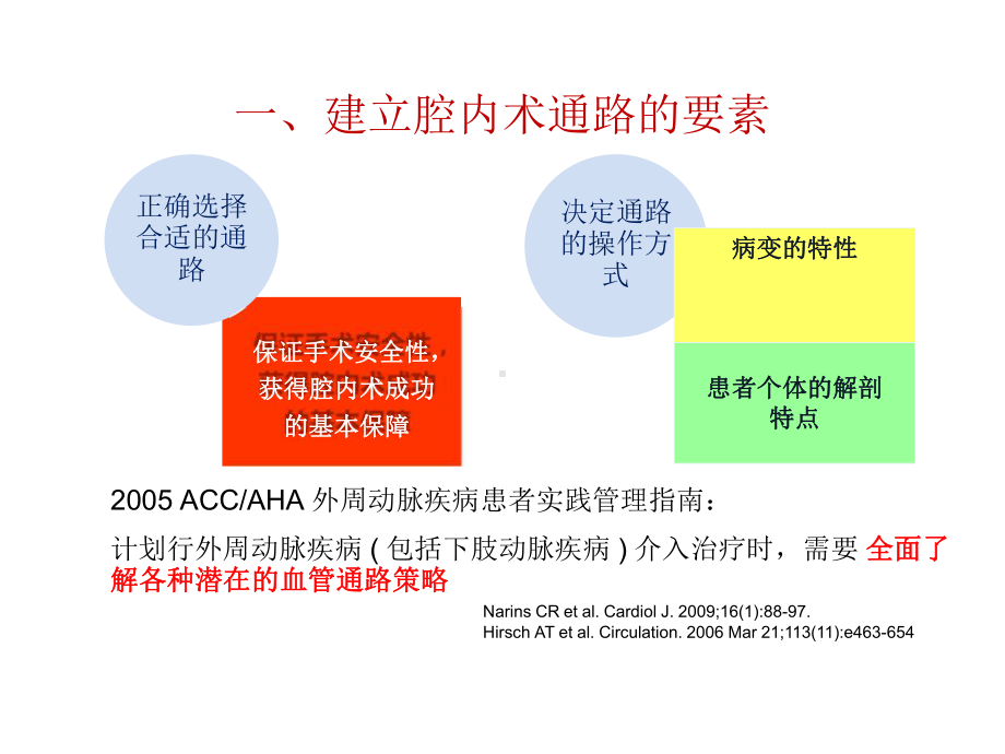 下肢动脉腔内治疗通路的建立及操作技巧课件.pptx_第2页