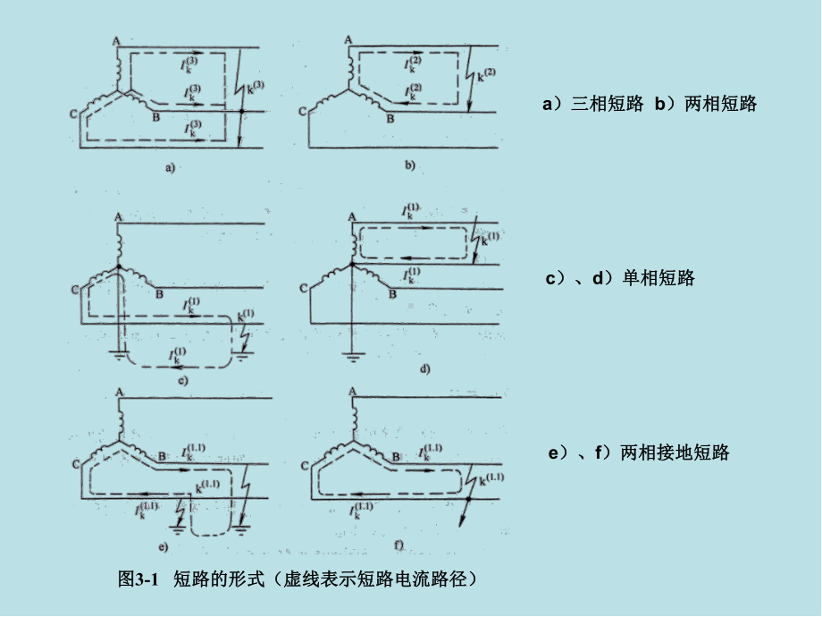 工厂供电第三章-图形课件.ppt_第1页