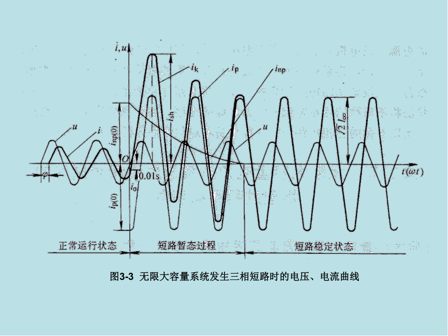 工厂供电第三章-图形课件.ppt_第3页