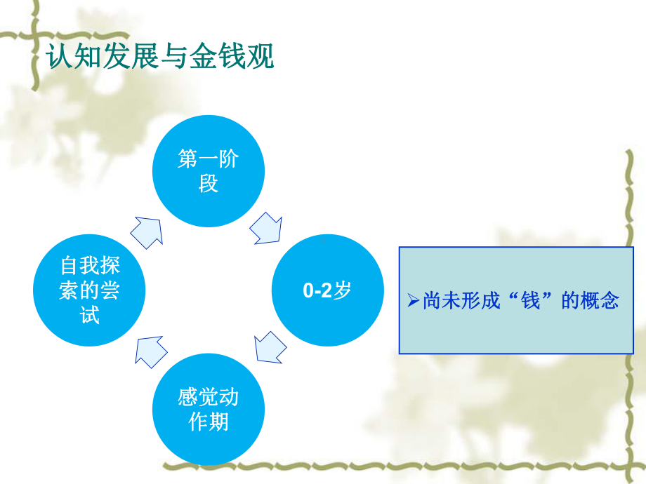 幼儿财商的培养课件.pptx_第2页