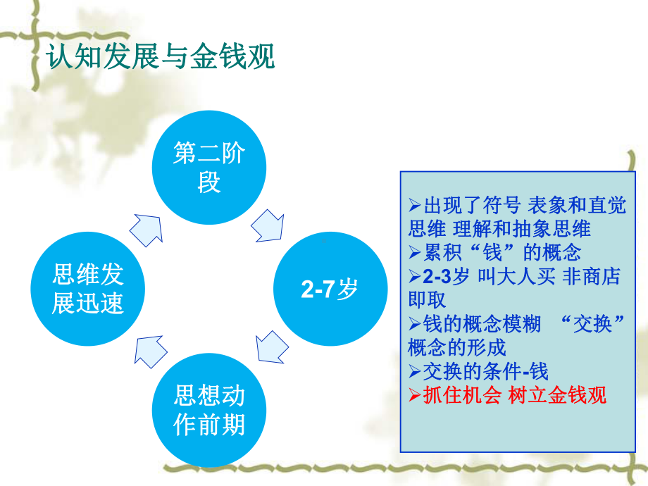 幼儿财商的培养课件.pptx_第3页