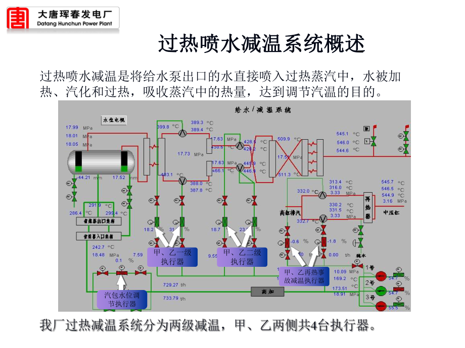 发电厂电动执行机构维护及故障排除培训讲义(PPT课件38页).ppt_第3页