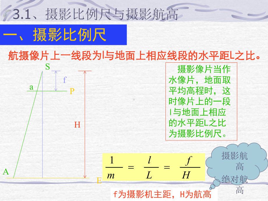 摄影测量基础知识.ppt课件.ppt_第3页