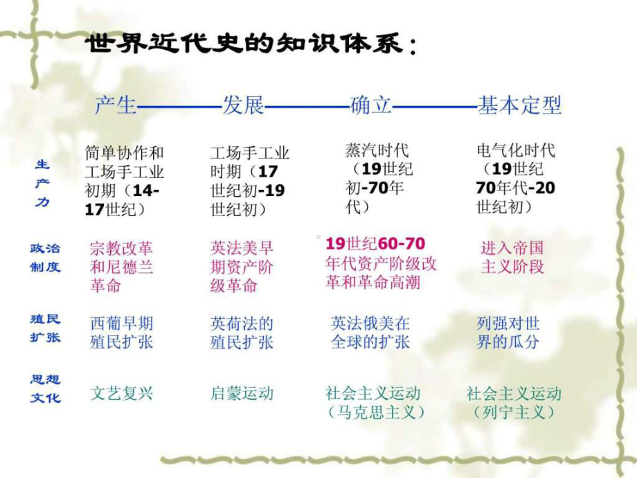 外国新闻传播史-英国近代报业ppt课件.ppt_第3页