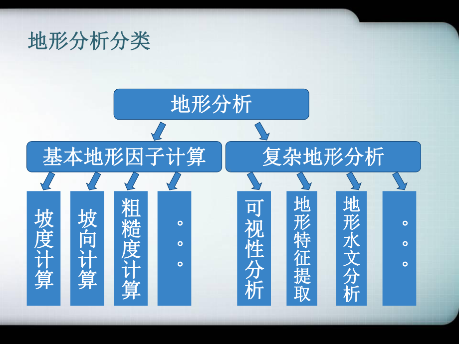 数字高程模型(新版)课件.ppt_第3页