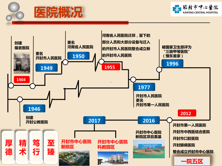 医院管理案例-基于患者角色体验的护理人员同理心之教育课件.pptx_第2页