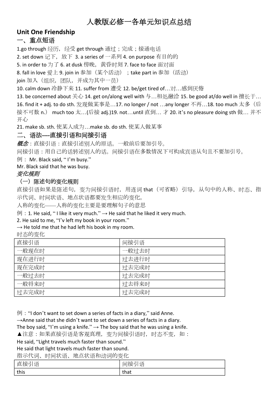 人教版高中英语必修一语法知识点总结以及必考单词.docx_第1页