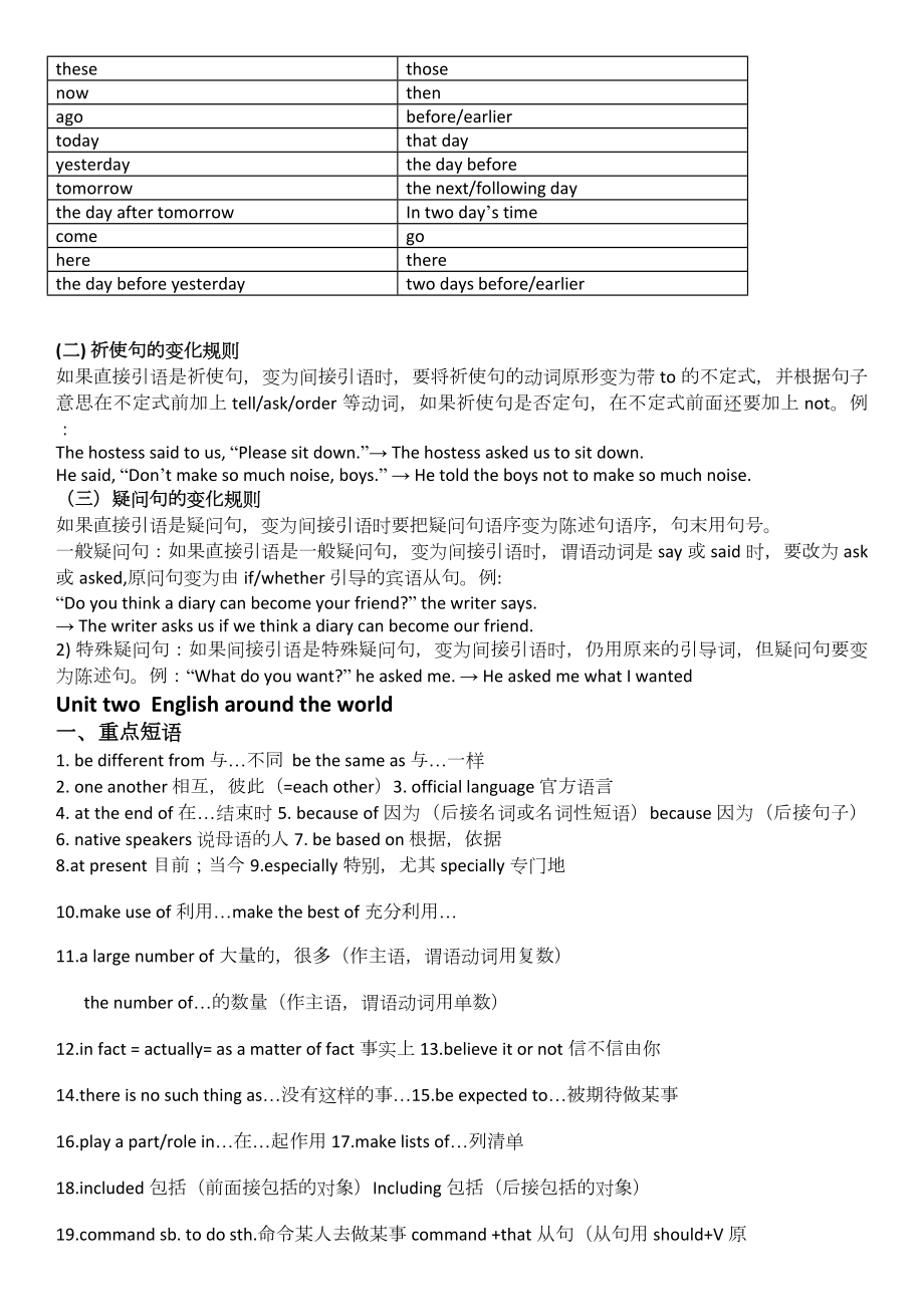 人教版高中英语必修一语法知识点总结以及必考单词.docx_第2页