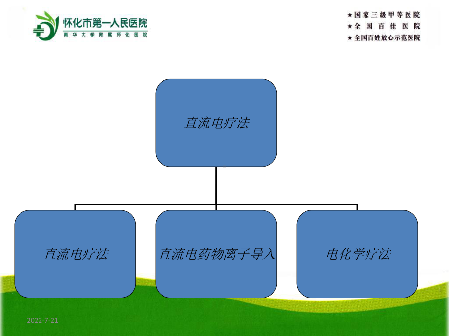 康复治疗基础课件.ppt_第3页